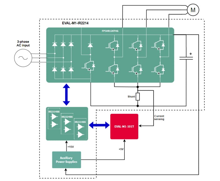 Schéma de principe - Infineon Technologies Carte d'évaluation EVAL-M1-IR2214